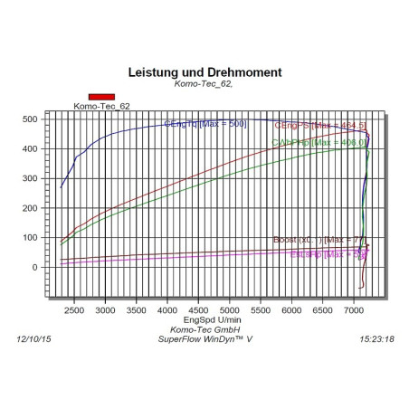 Komo-Tec Exige V6 Phase 4 - EX460