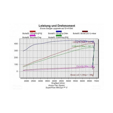 Komo-Tec Evora S Phase 2S - EV410