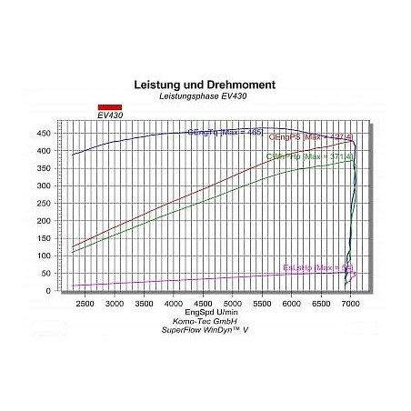 Komo-Tec Evora S Phase 3S - EV430