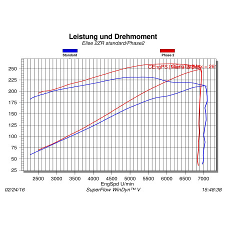 Komo-Tec Elise S3 1.8 220 SC Phase 2