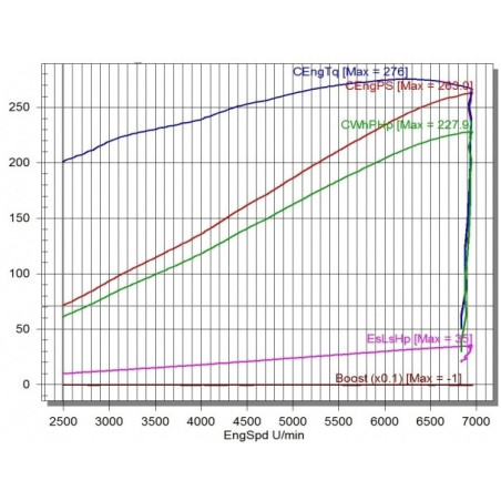 Komo-Tec Elise S3 1.8 220 SC Phase 3
